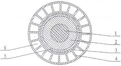 耐高溫發(fā)熱電纜結(jié)構(gòu)圖