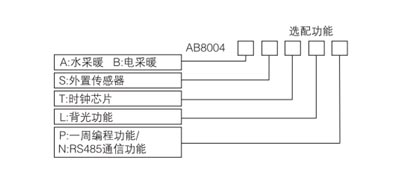 AB8004系列電采暖數(shù)字溫控器選型表