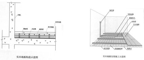 龍骨結(jié)構(gòu)實(shí)木地板的發(fā)熱電纜安裝圖