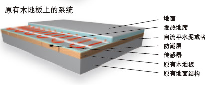 原有木地板上發(fā)熱電纜電地暖安裝圖