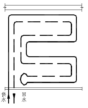 �pƽ���Ͳ���