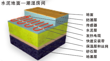 潮濕房間水泥地面發(fā)熱電纜電地暖安裝結(jié)構(gòu)