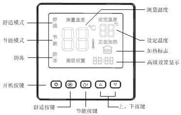 AB8006中文液晶屏電地暖溫控器功能與顯示說(shuō)明圖