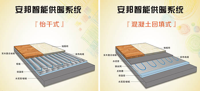 安邦干式電地暖和濕式電地暖對(duì)比圖