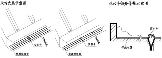 融雪(除雪)發(fā)熱電纜安裝