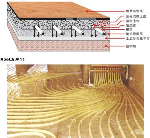 傳統(tǒng)地暖結構圖